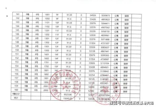 星空体育平台：华发虹桥四季售楼处电话华发虹桥四季售楼中心电线年楼盘百科首页网站楼盘测评中心电话得房率24小时热线(图20)