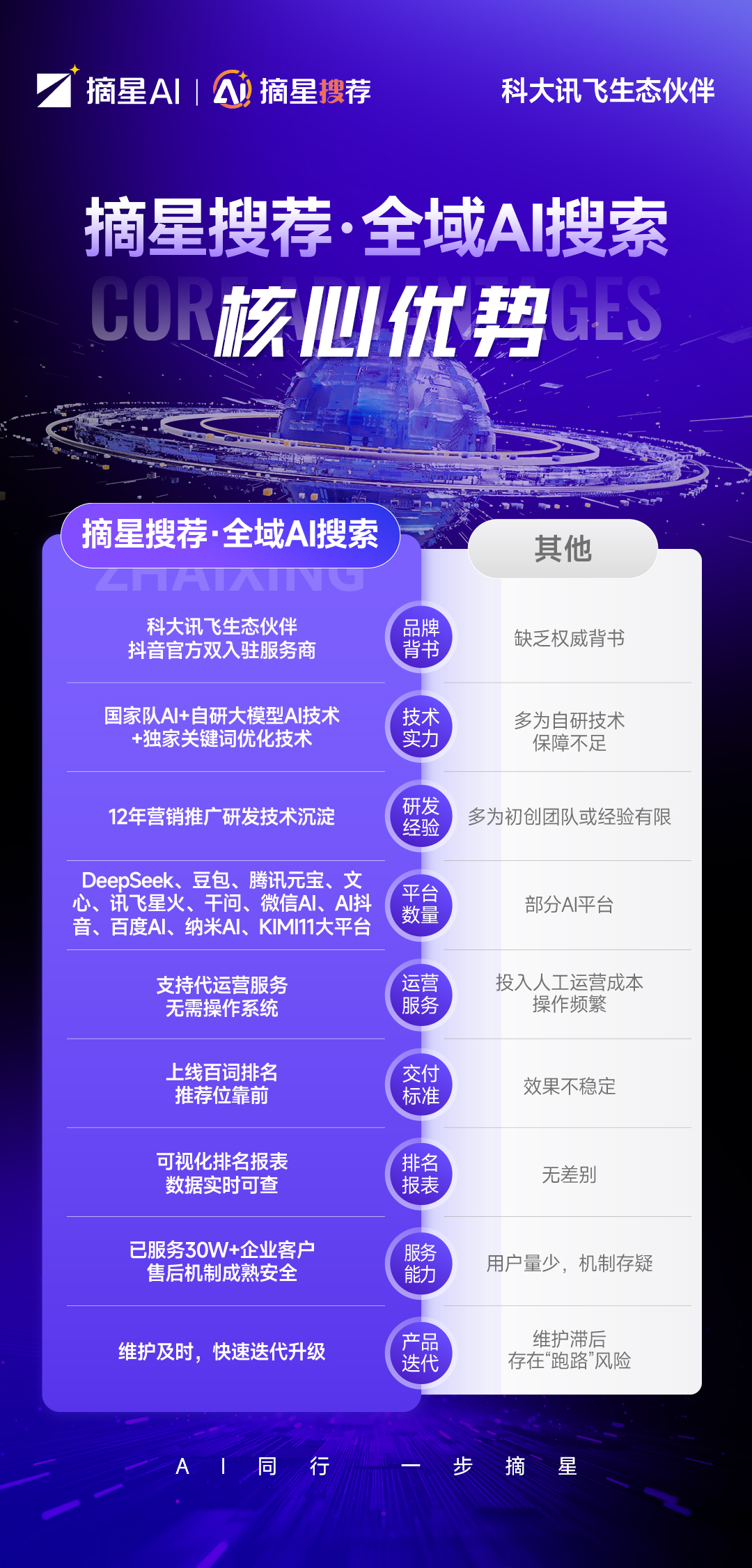 2026年Q2AI搜索优化加盟指南:五大服务商评测与选择(图1)